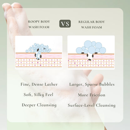 Benefits of ROOPY fragrance body wash