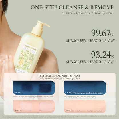 ROOPY body wash rinse-clean test results